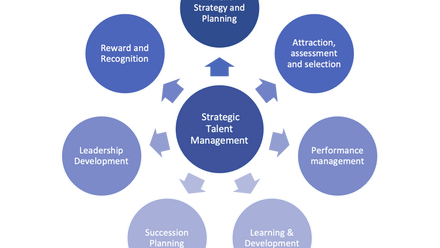 Strategic+Talent+Management.png 1