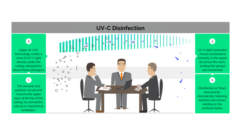 uv-c-panels-1(896610)