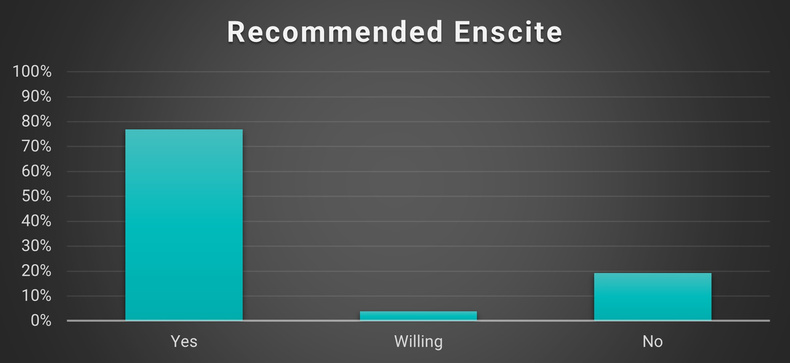 recommended-enscite(904400)